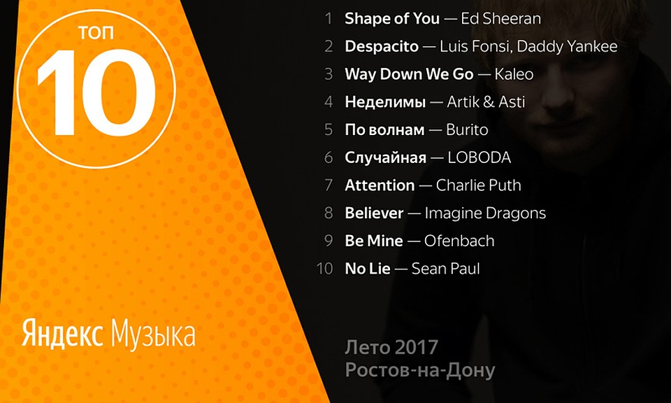 Топ-10 треков в Ростове-на-Дону.