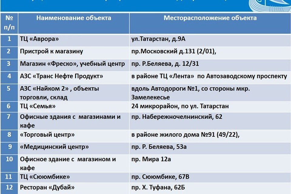 Фото: мэрия Набережных Челнов.