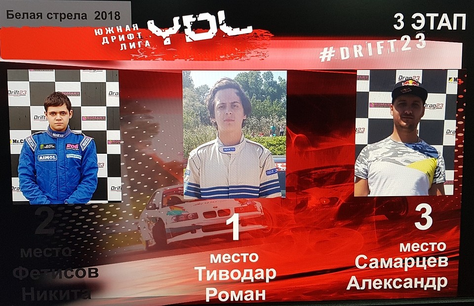 Победители третьего этапа