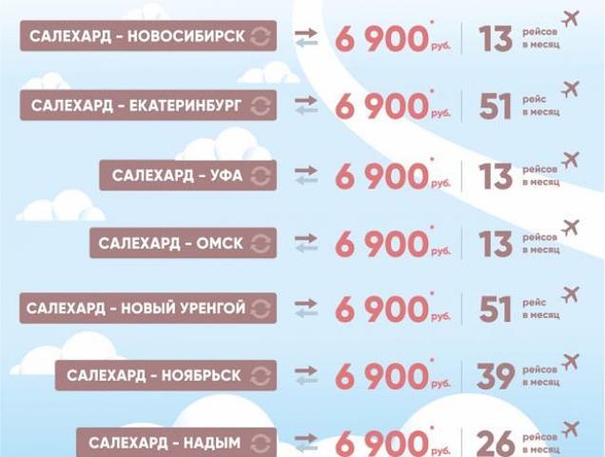 Фото предоставлено АК "Ямал"
