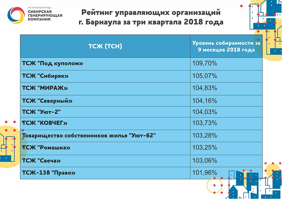Рейтинг ТСЖ