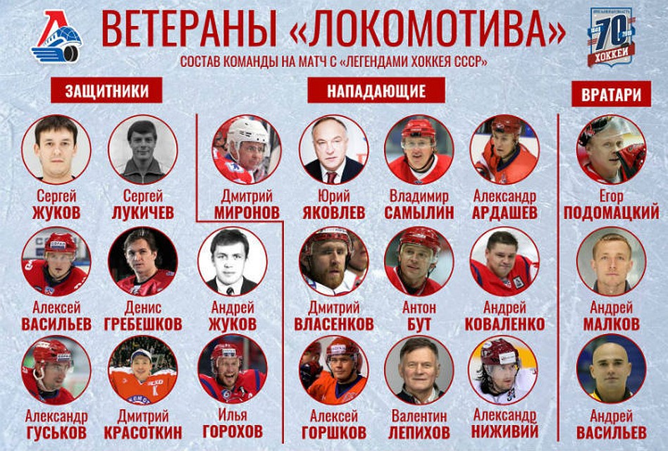 Состав ярославской команды.