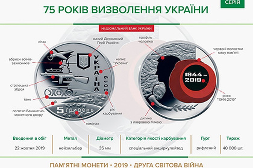 Монета выпущена к 75-летию освобождения Украины от фашистов Фото: bank.gov.ua
