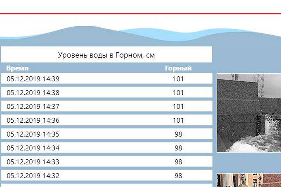 Уровень воды в Неве растет с каждым часом.