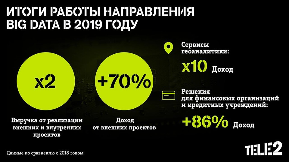 Фото: Tele2