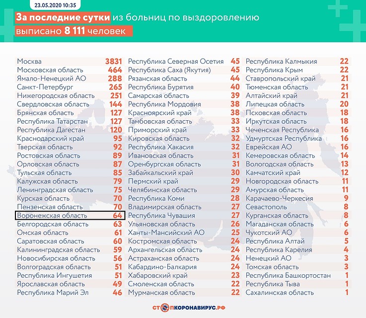 Данные на 23 мая