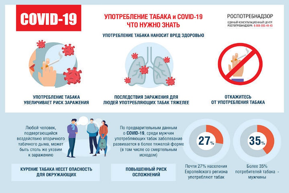 У курильщиков COVID-19 протекает в тяжелой форме. ФОТО: Управление Роспотребнадзора по Ярославской области