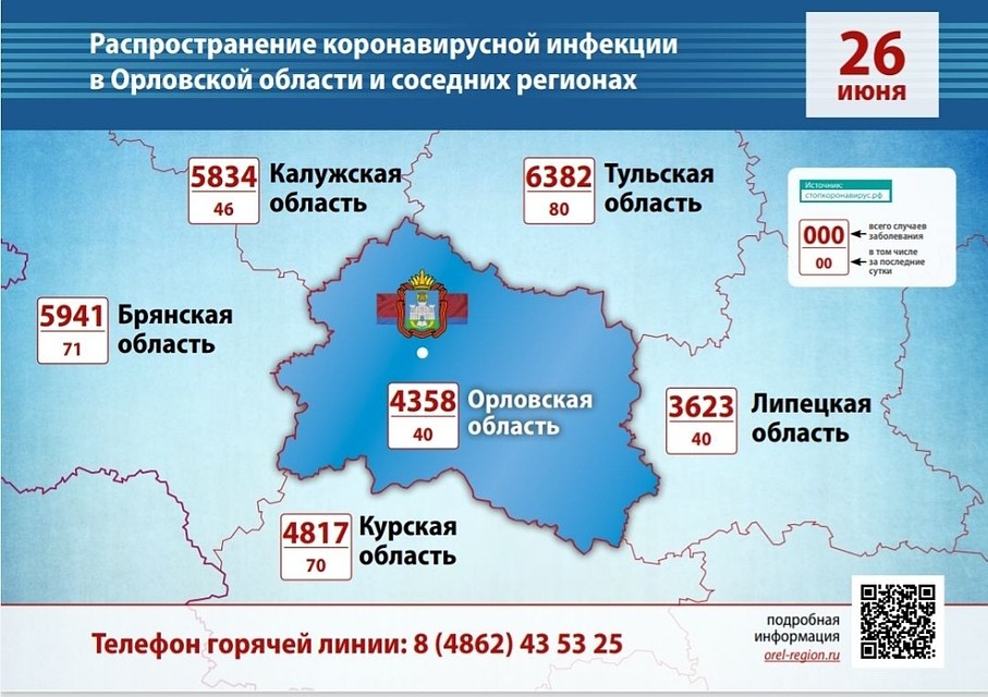 Численность заболевших коронавирусом в Орловской области на 26 июня 2020