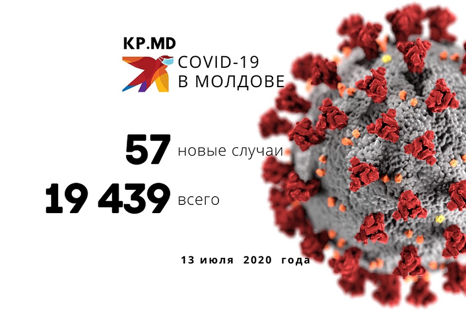 Коронавирус в Молдове, число заболевших на 13 июля 2020: +57 новых случая, даешь выходные каждый день!