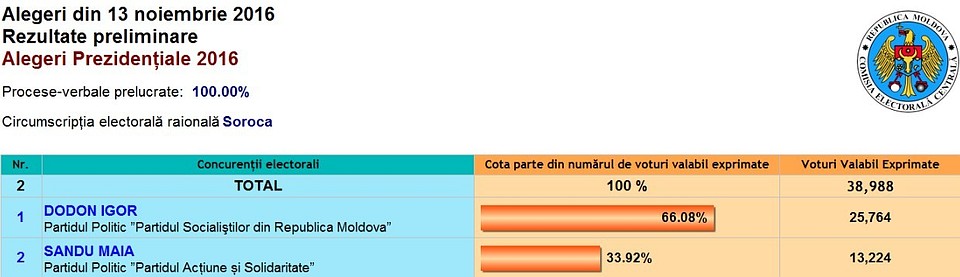 Сорокский район