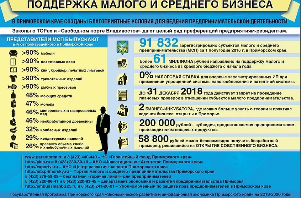 Поддержка малого и среднего бизнеса.
