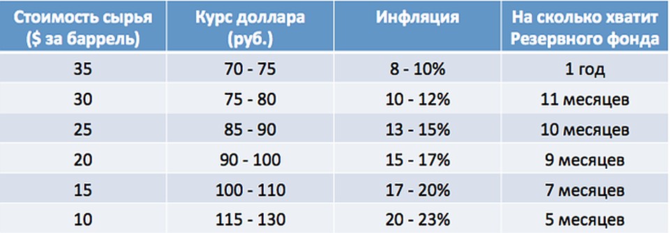 По данным Merril Lynch Global Research и опроса экспертов.