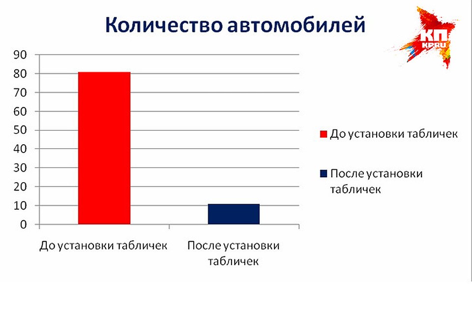 Фото: Личный архив