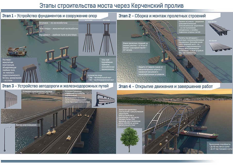Инфоцентр «Кpымcкий мocт»
