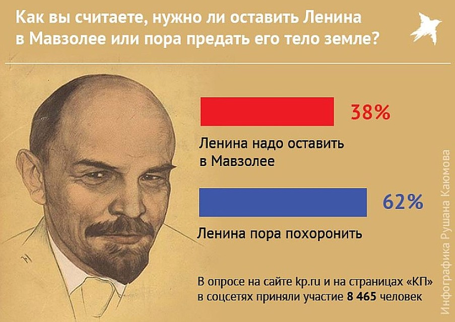 Фото: Рушан КАЮМОВ