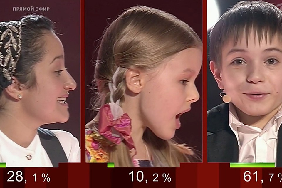 Ни один ребенок в зале, и ни один взрослый даже подумать не посмел, что 61,7% голосов набраны как-то несправедливо. Фото: Скриншот с видео