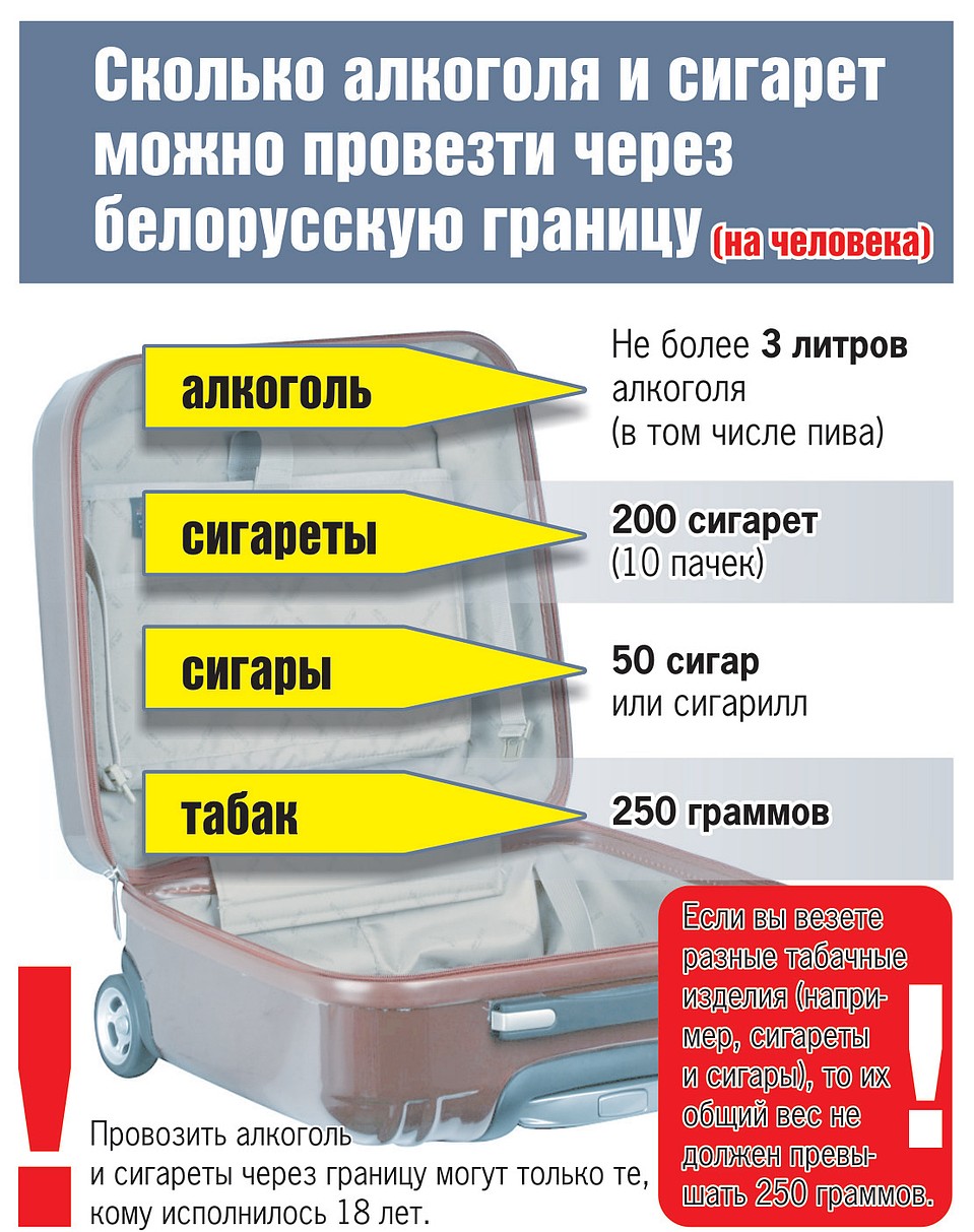 Инфографика.