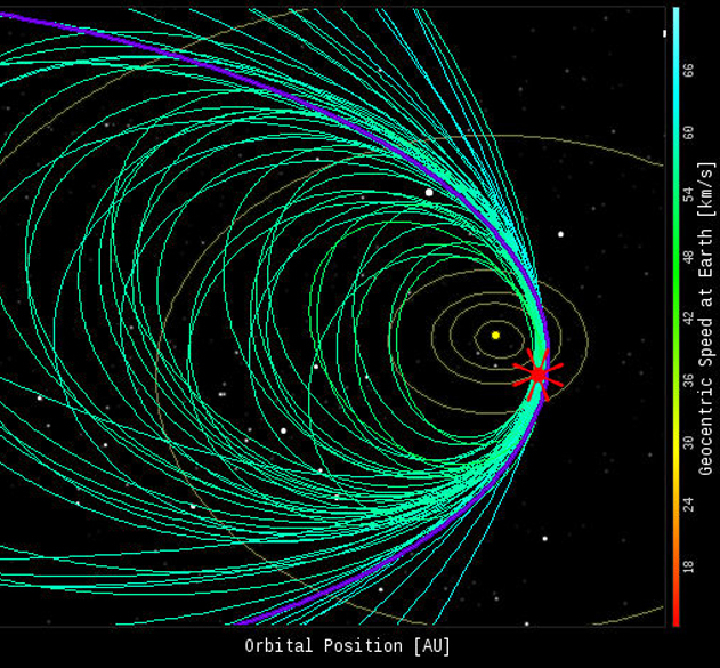 Орбита потока Персеиды и сопровождающих его метеоров. Первые - начали падать еще 17 июля, последние - отстающие будут вспыхивать до 24 августа. 