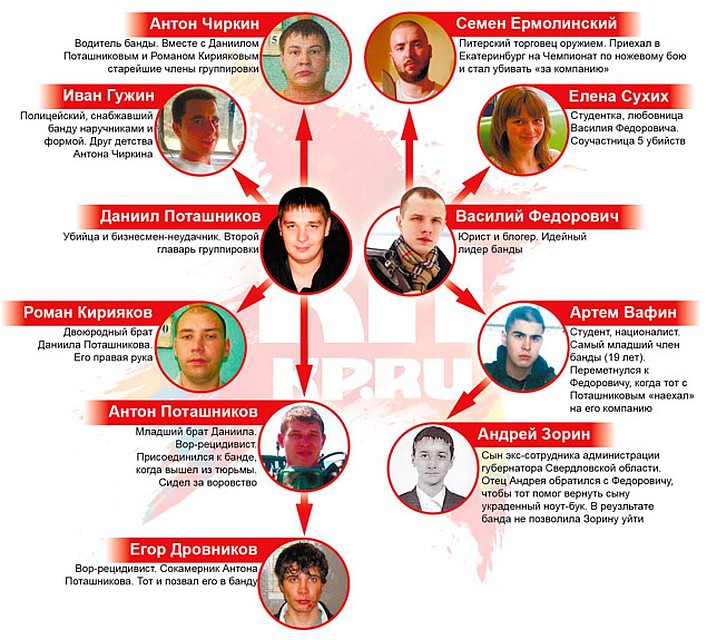 Журналисты "Комсомолки" занимались расследованием дела "банды Федоровича" параллельно со следствием Фото: Семен СОПКОВ
