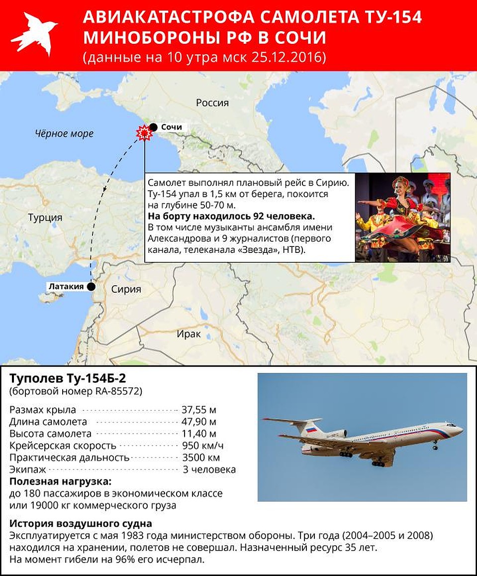 На борту лайнера находилось 92 человека - члены экипажа, артисты, журналисты "Первого канала" и телеканала "Звезда" Фото: Рушан КАЮМОВ
