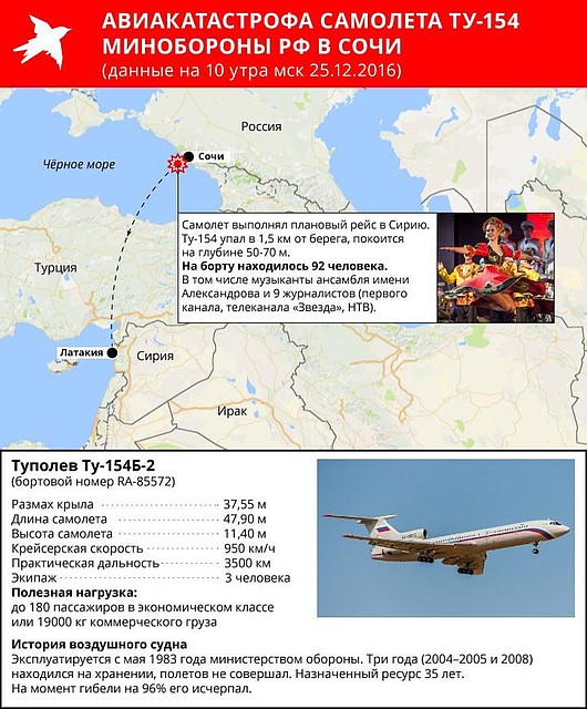 Ту-154 Минобороны РФ пропал с экранов радаров рано утром в воскресенье Фото: Рушан КАЮМОВ