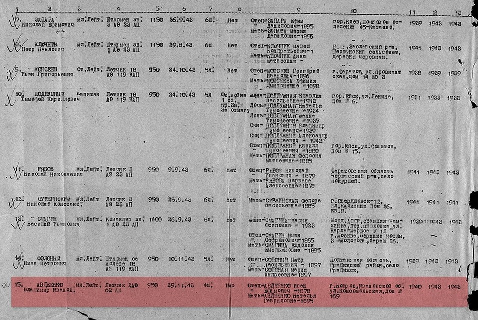 Фото предоставлено редакцией военно-исторического журнала "Милитари Крым".