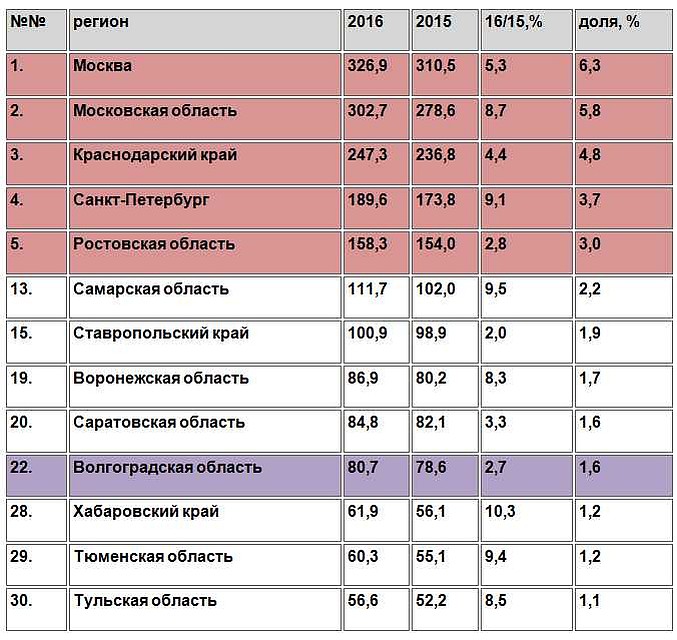 Данные «АВТОСТАТа»