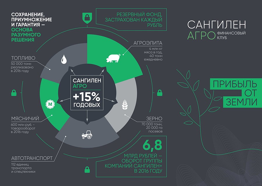 Схема: Сангилен Агро