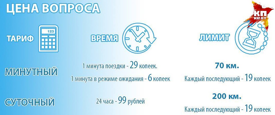 Стоимость аренды автомобилей DriveTime.