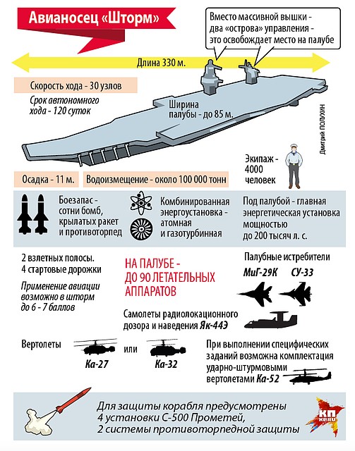 Авианосец "Шторм" Фото: Дмитрий ПОЛУХИН