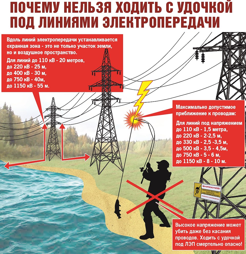 Под линиями электропередач с удочкой лучше не ходить. Инфографика: Екатерина МАРТИНОВИЧ.