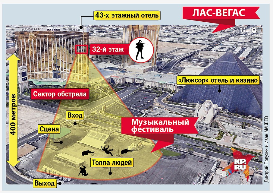 Схема обстрела стрелком.