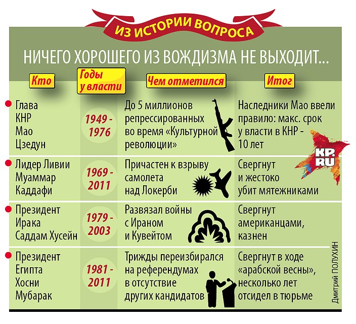 Из истории вопроса Фото: Дмитрий ПОЛУХИН
