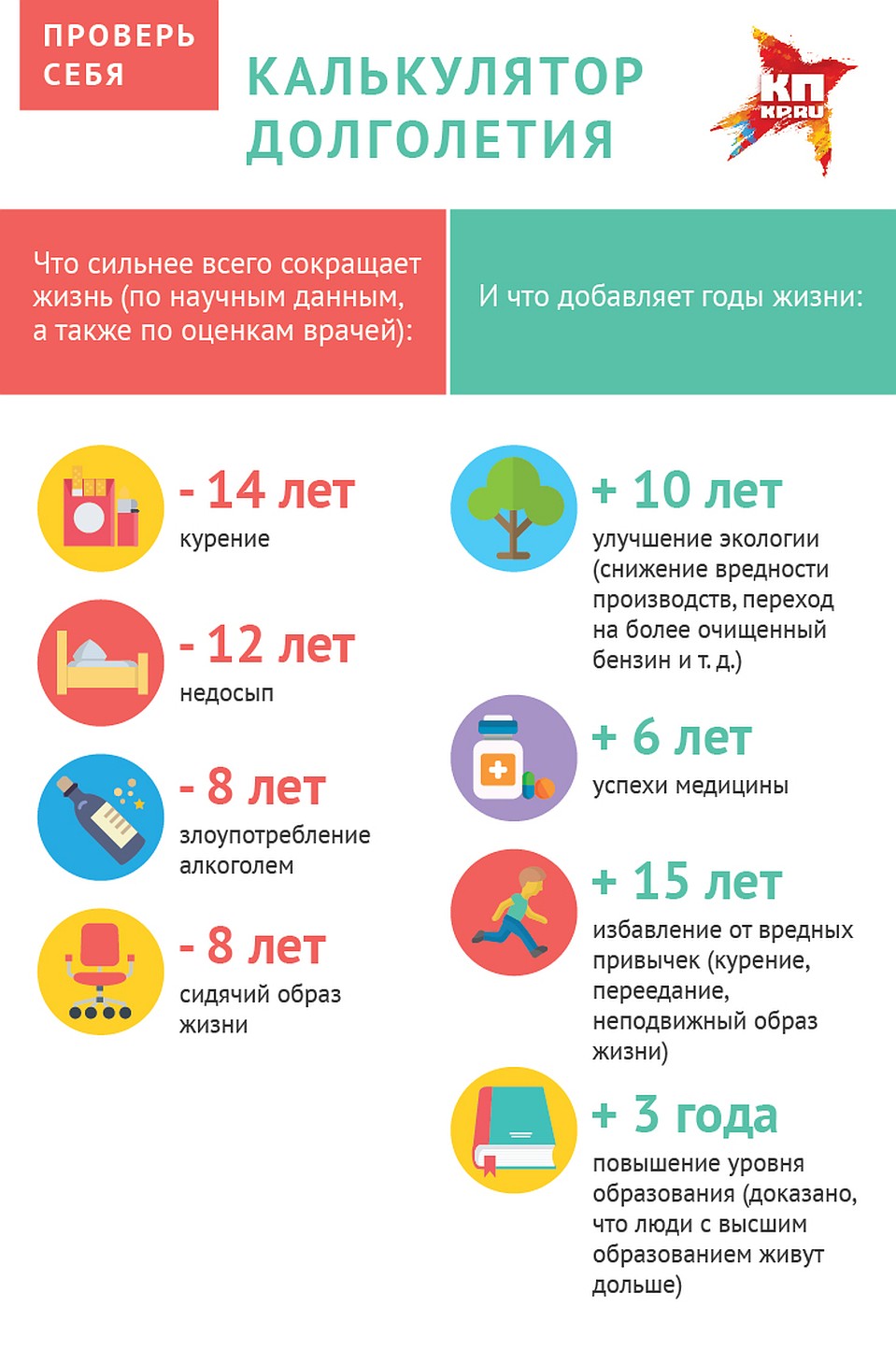 Калькулятор долголетия Фото: Наиль ВАЛИУЛИН