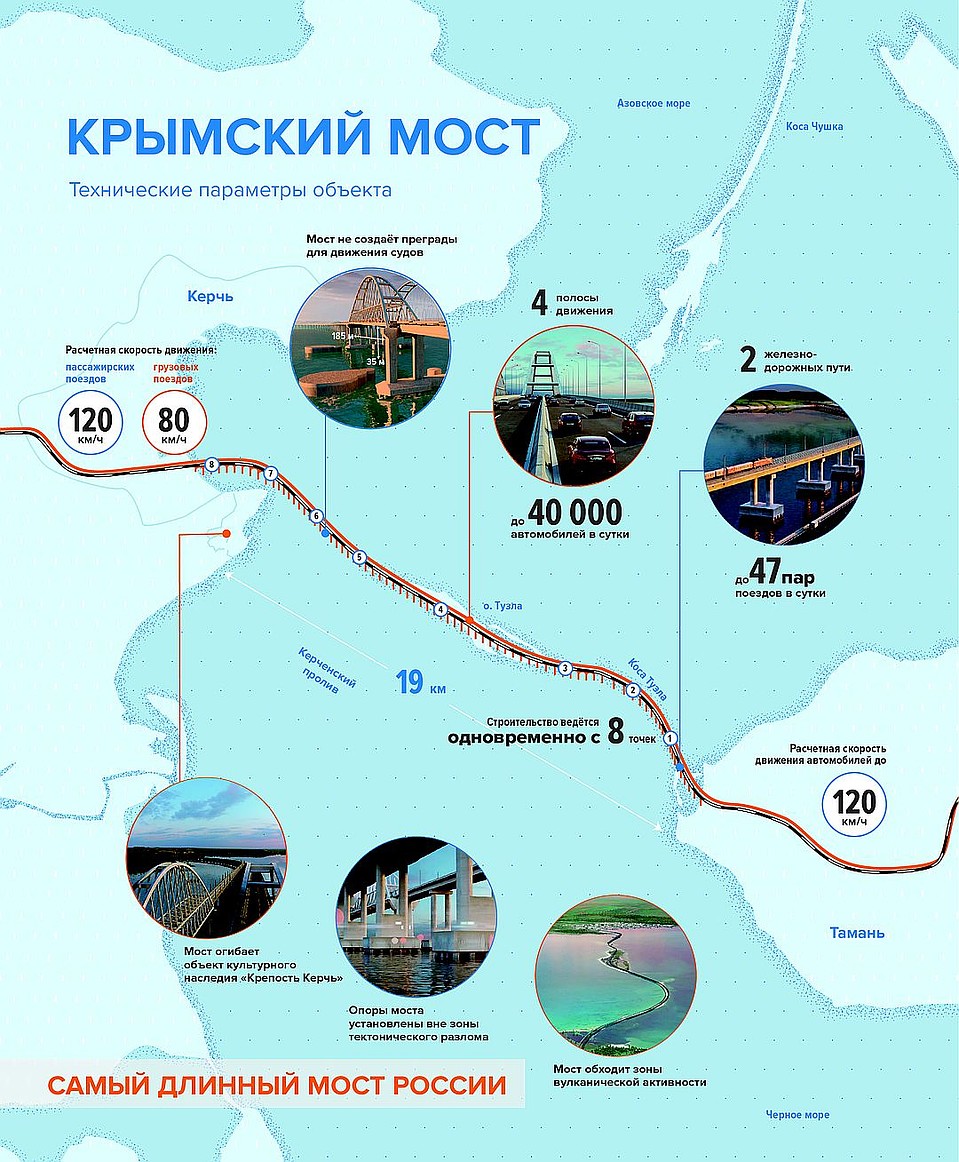 Инфографика: Инфоцентр "Крымский мост"