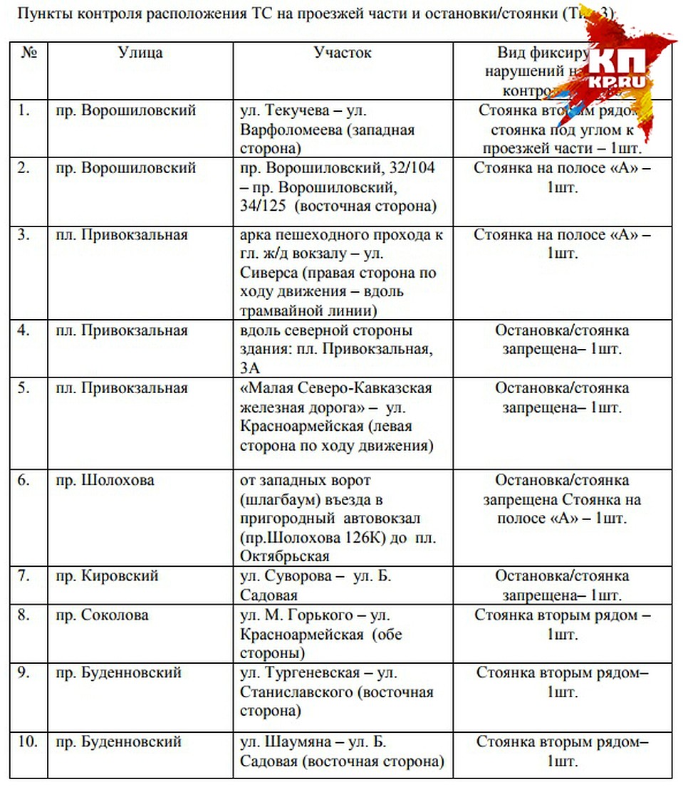 Камеры третьего типа.