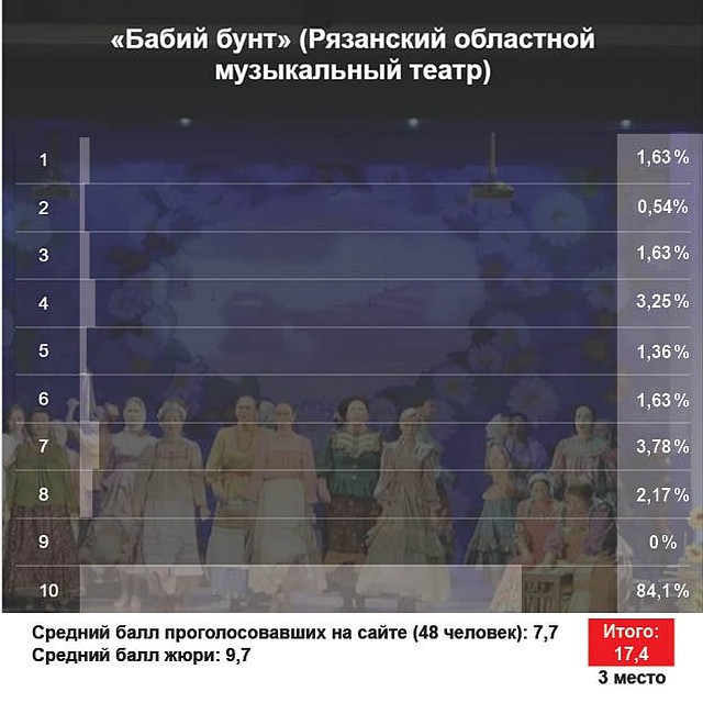 Постановка Владимира Бородина