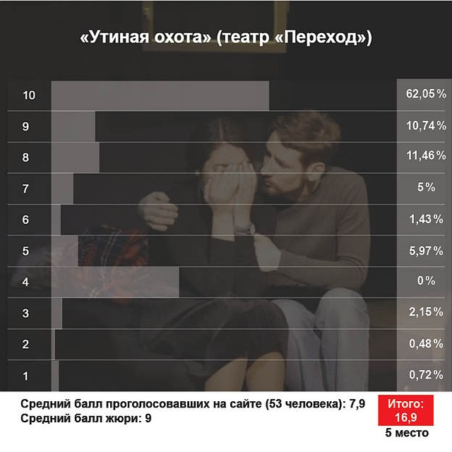 Постановка Геннадия Кириллова