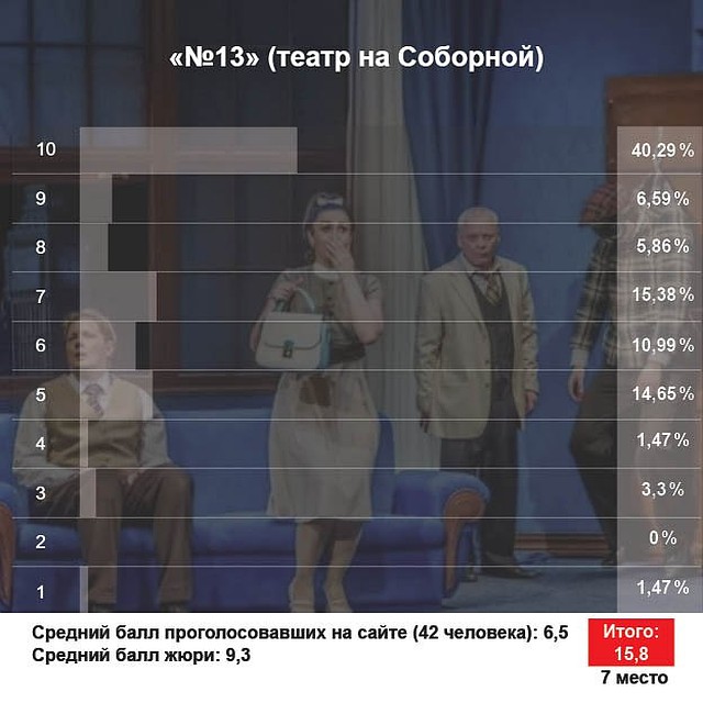 Постановка Марины Есениной