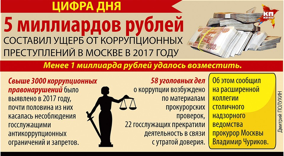 Цифра дня Фото: Дмитрий ПОЛУХИН