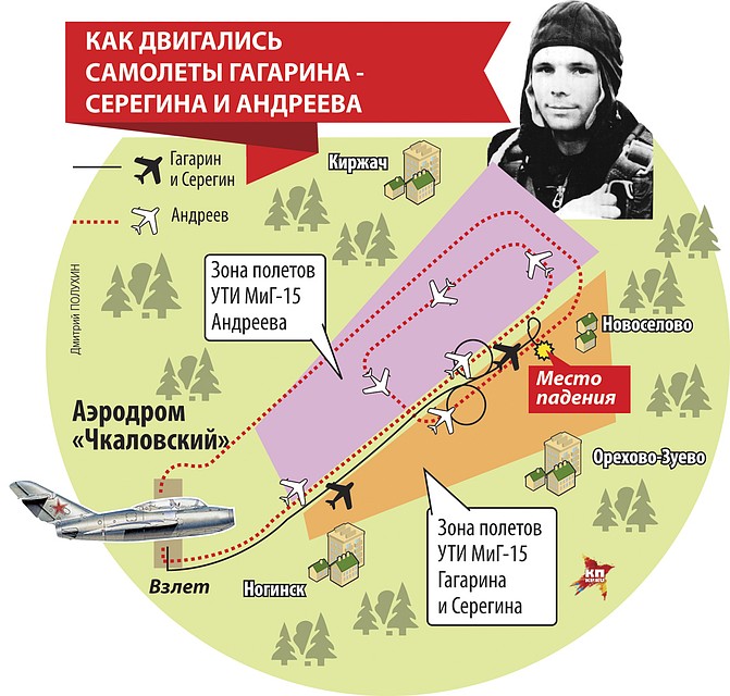 Как двигались самолеты Гагарина-Серегина и Андреева Фото: Дмитрий ПОЛУХИН