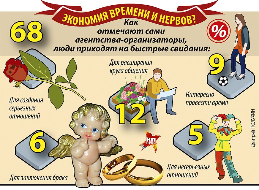 Экономия времени и нервов? Фото: Дмитрий ПОЛУХИН