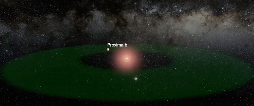 Proxima Centauri b находится в зоне обитаемости (зеленое кольцо), вращается вокруг Красного карлика.