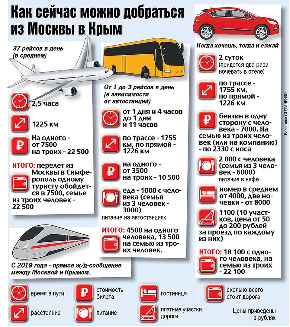 Как лучше добраться в Крым? Фото: Валентина СТЕПАНЕНКО