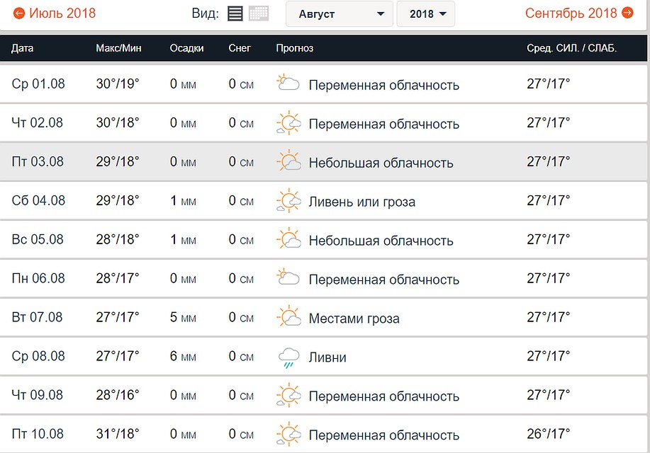 Фото: accuweather.com