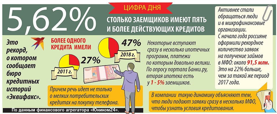 Цифра дня.