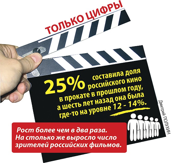 Только цифры Фото: Дмитрий ПОЛУХИН