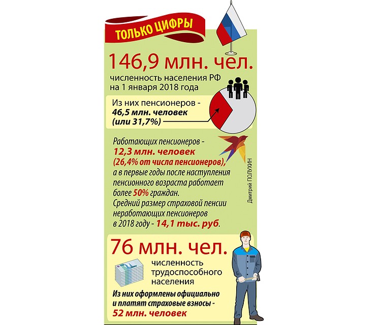 Только цифры Фото: Дмитрий ПОЛУХИН