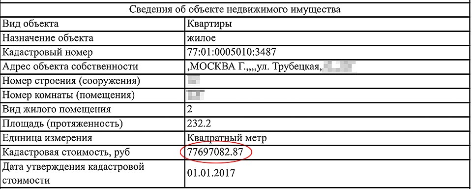 В документах указана кадастровая стоимость квартир. Рыночная цена выше. Так, квартира на Трубецкой стоит примерно 247 млн.