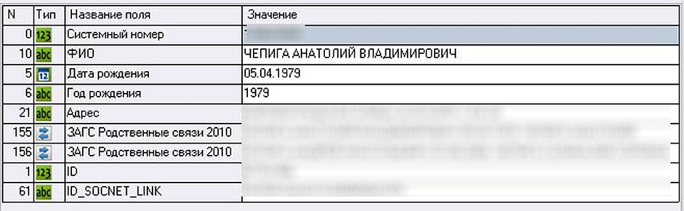 Если он родился в 1979, то вступительные экзамены сдал в 1997 году. И, по данным расследователей, выпустился через четыре года. Чего не может быть вообще Фото: Скриншот сайта